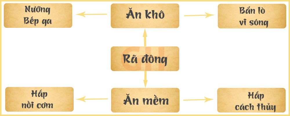 chế biến